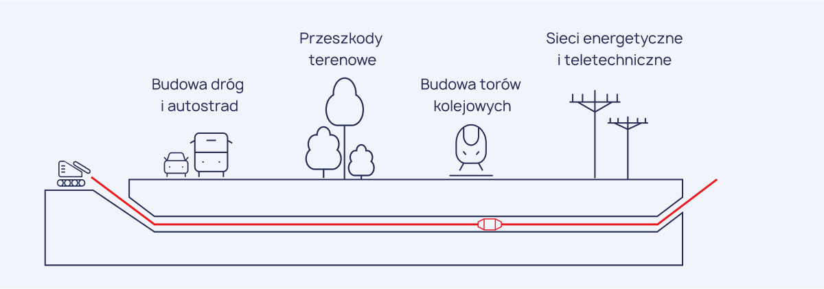 horyzontalny przewiert sterowany